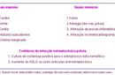 O que é Febre Reumática? 