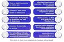 Veja os 10 sinais de alerta para diagnóstico das Imunodeficiências Primárias 
