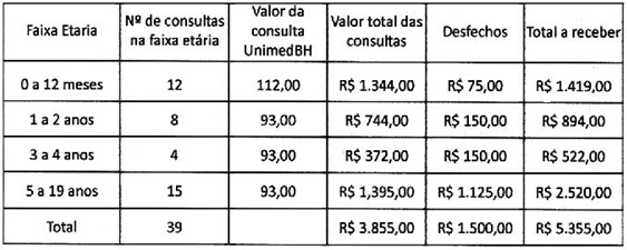 Tabela III – código puericultura julho/2014 – Unimed-BH