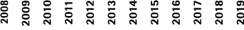2008 2009 2010 2011 2012 2013 2014 2015 2016 2017 2018 2019