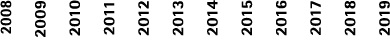 2008 2009 2010 2011 2012 2013 2014 2015 2016 2017 2018 2019